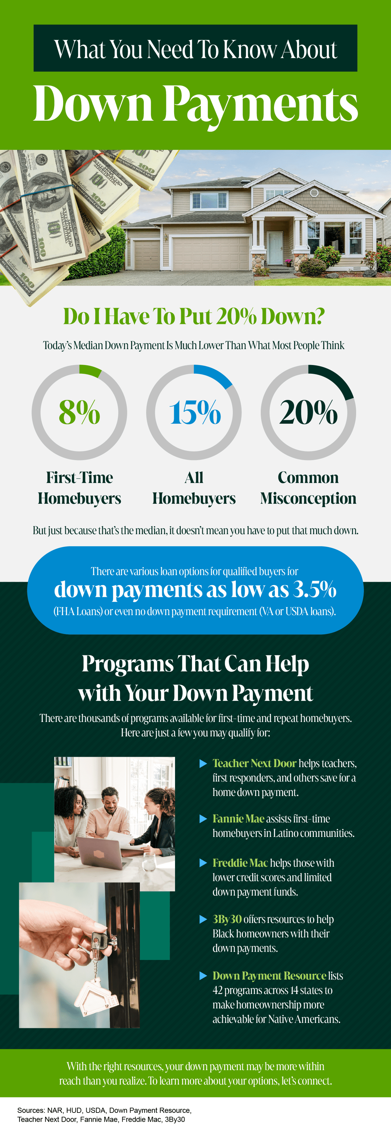 What You Need To Know About Down Payments [INFOGRAPHIC]