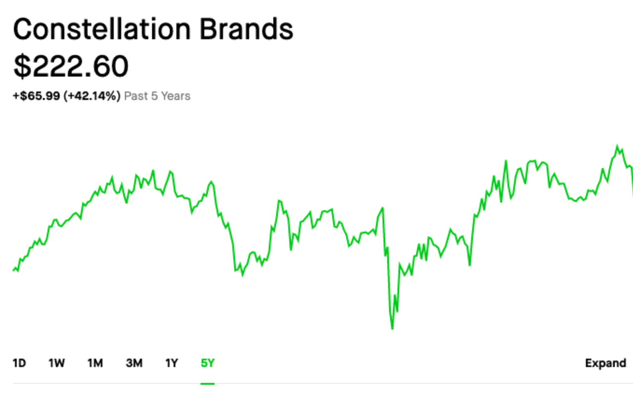 Wine Industry Insider: M&A Insights & More