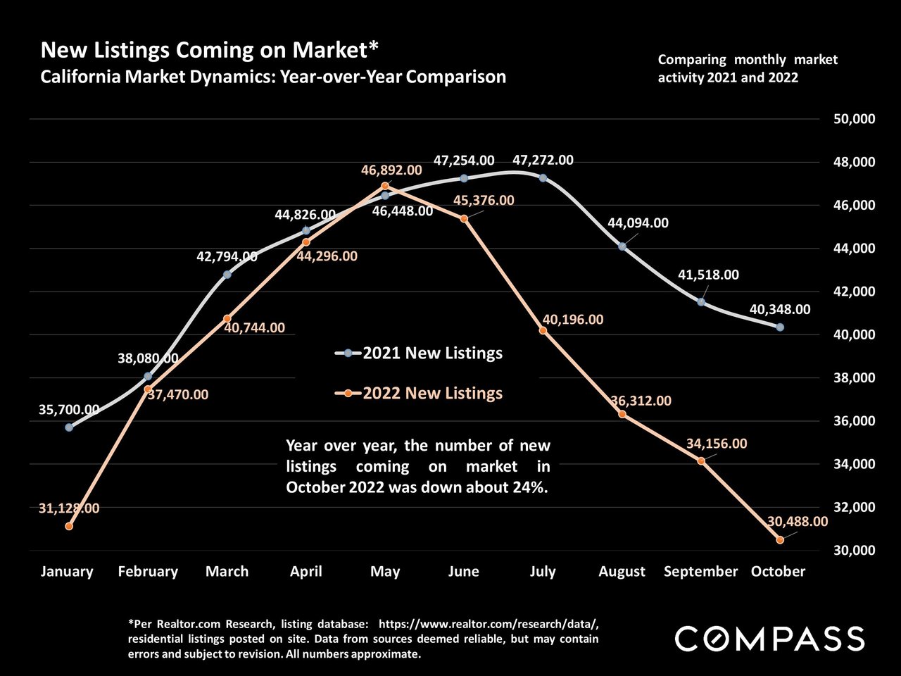 The California Real Estate Market Autumn Report