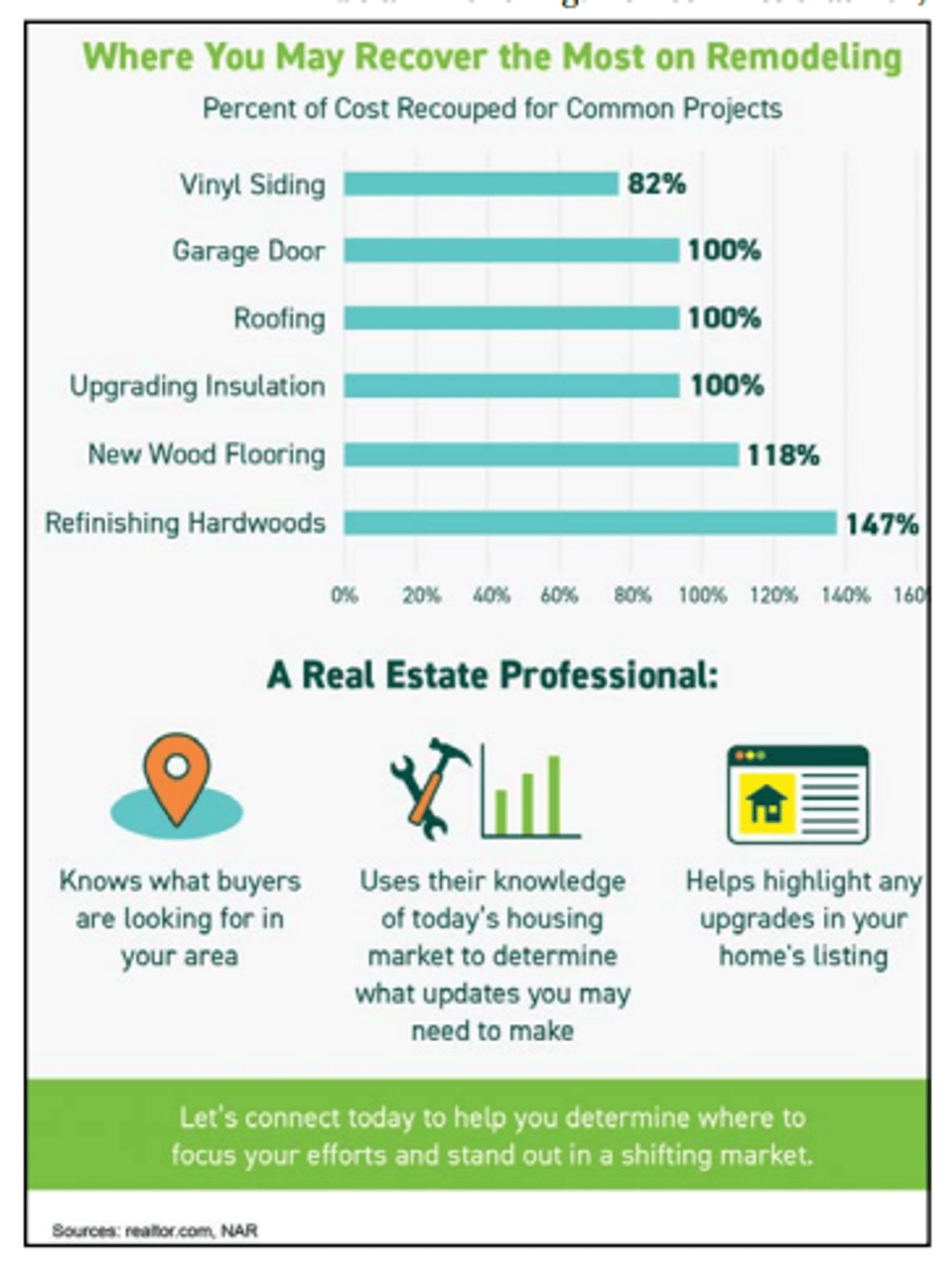 Good News, Bad News, or Just Real Estate News?