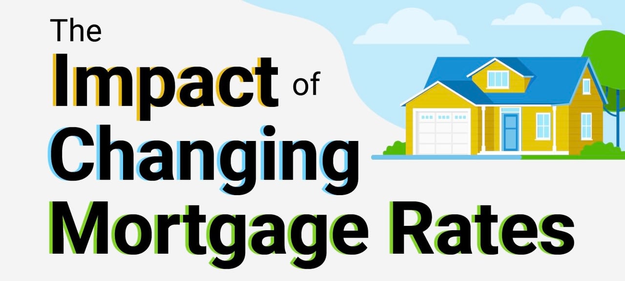 The Impact of Changing Mortgage Rates 