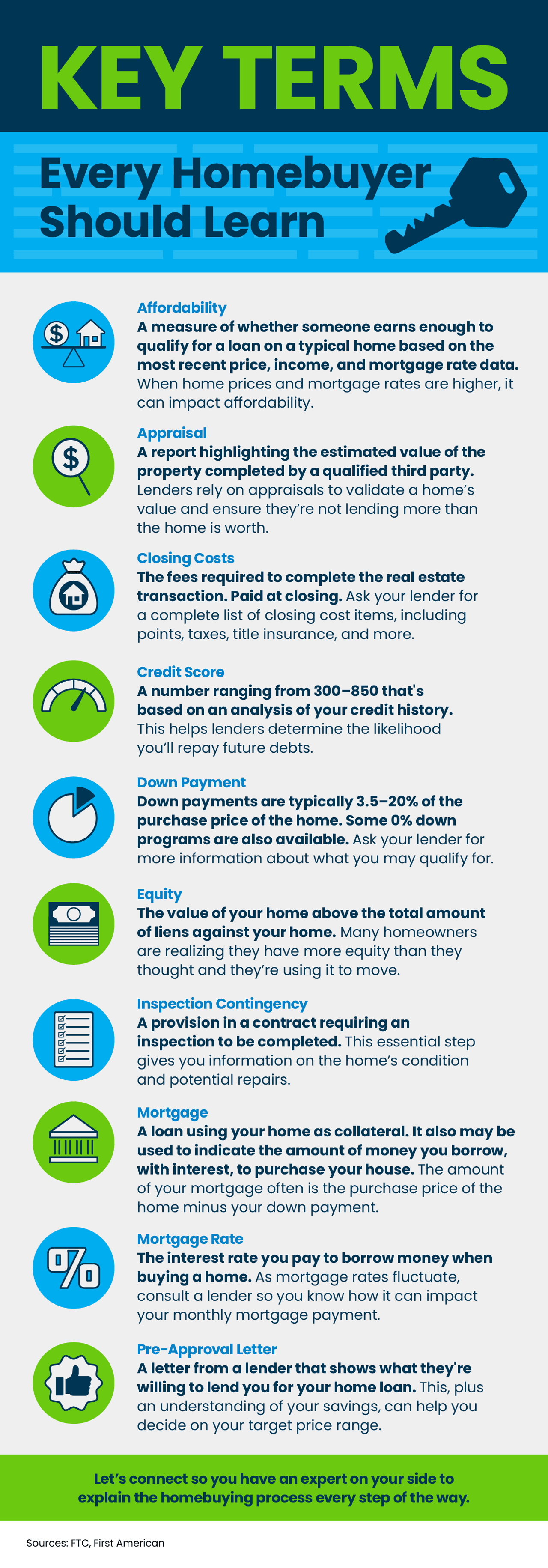 Key Real Estate Terms for Homebuyers