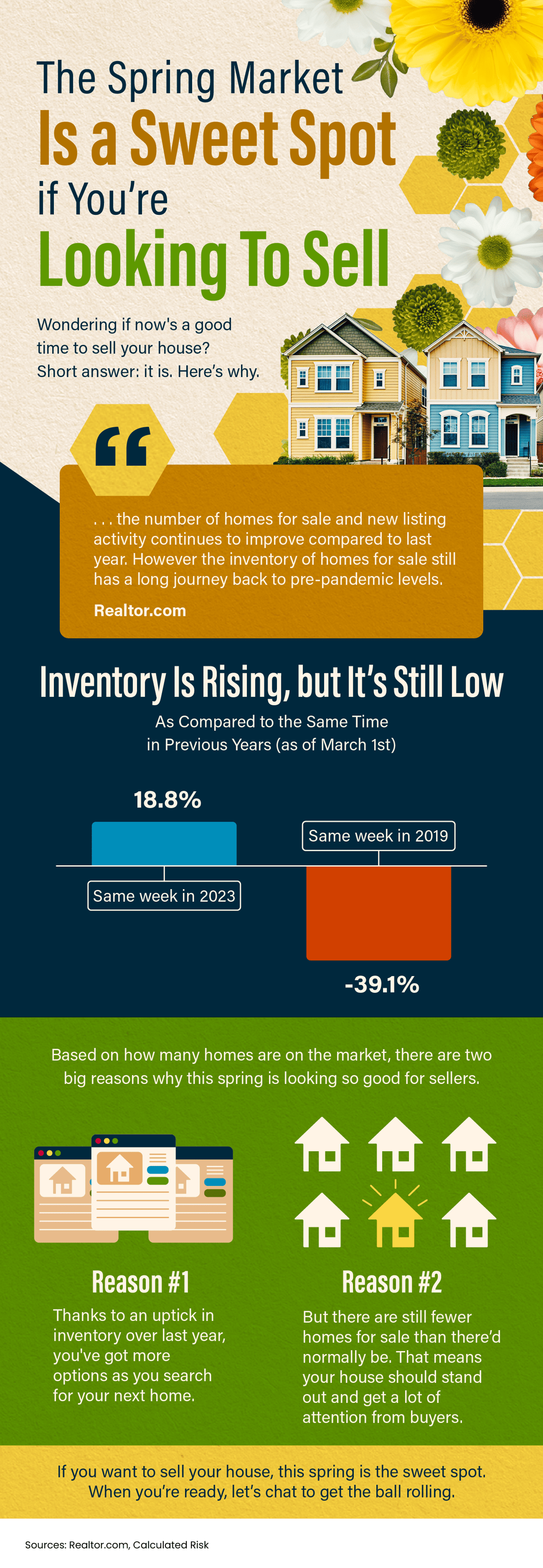 The Spring Market Is a Sweet Spot if You’re Looking To Sell