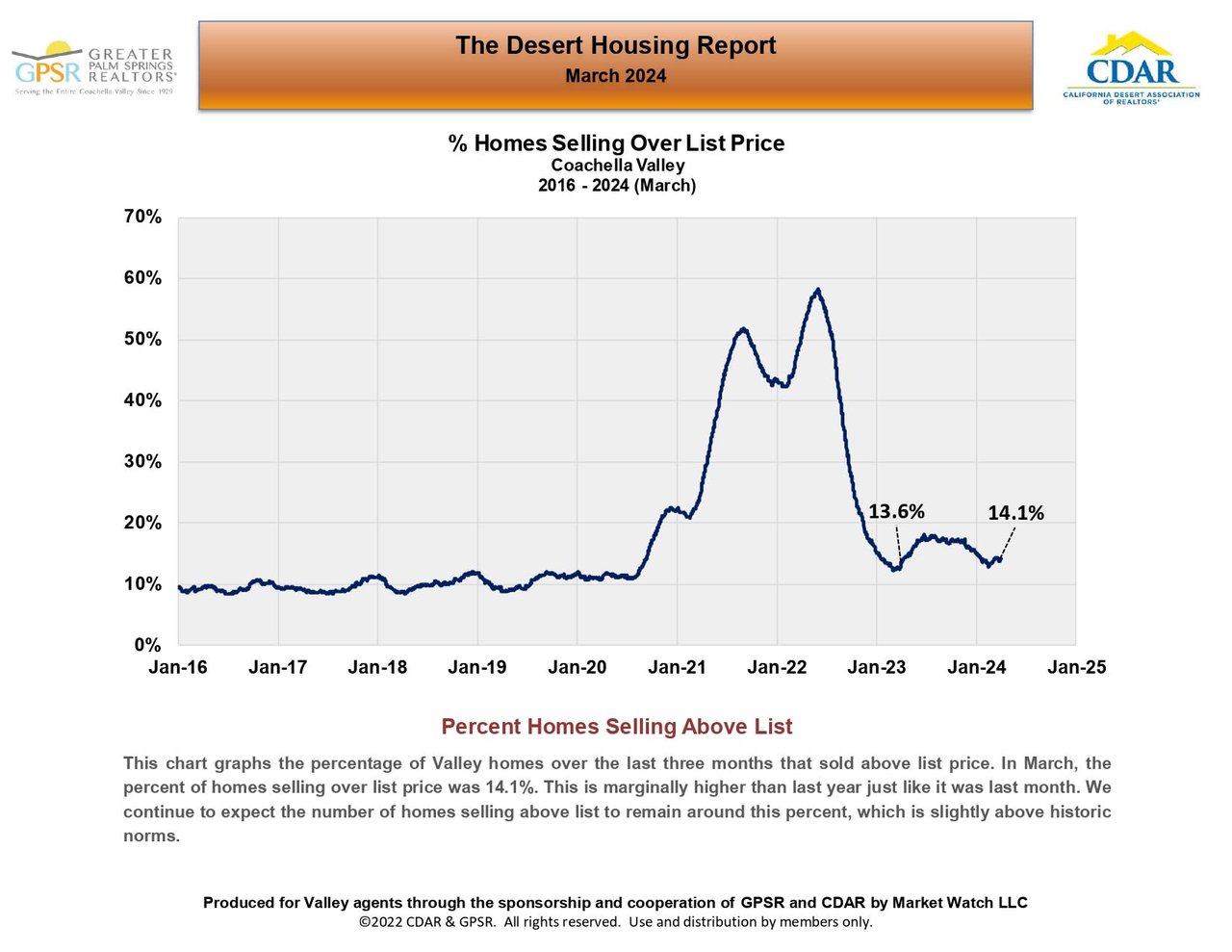 APRIL 2024 MARKET UPDATE