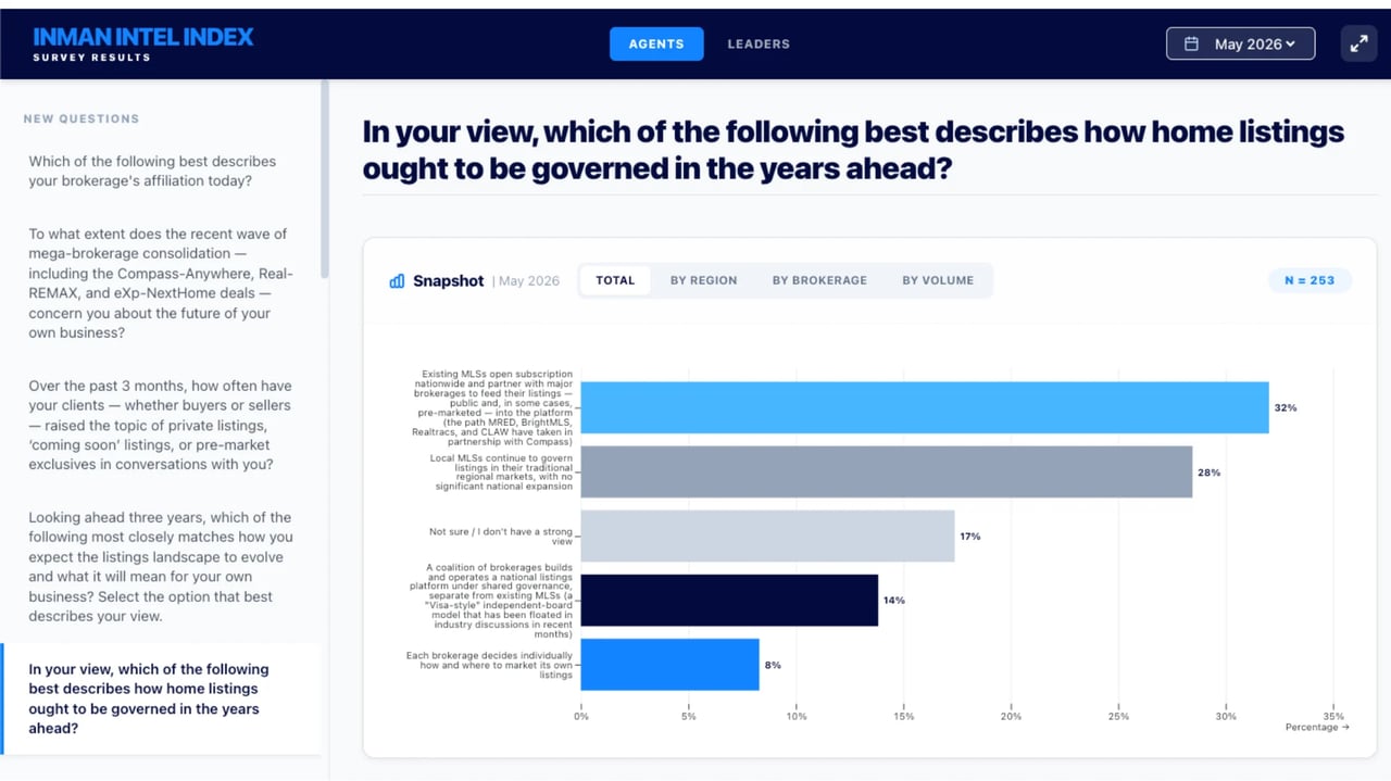 Interactive dashboard: Explore results of Intel’s May survey