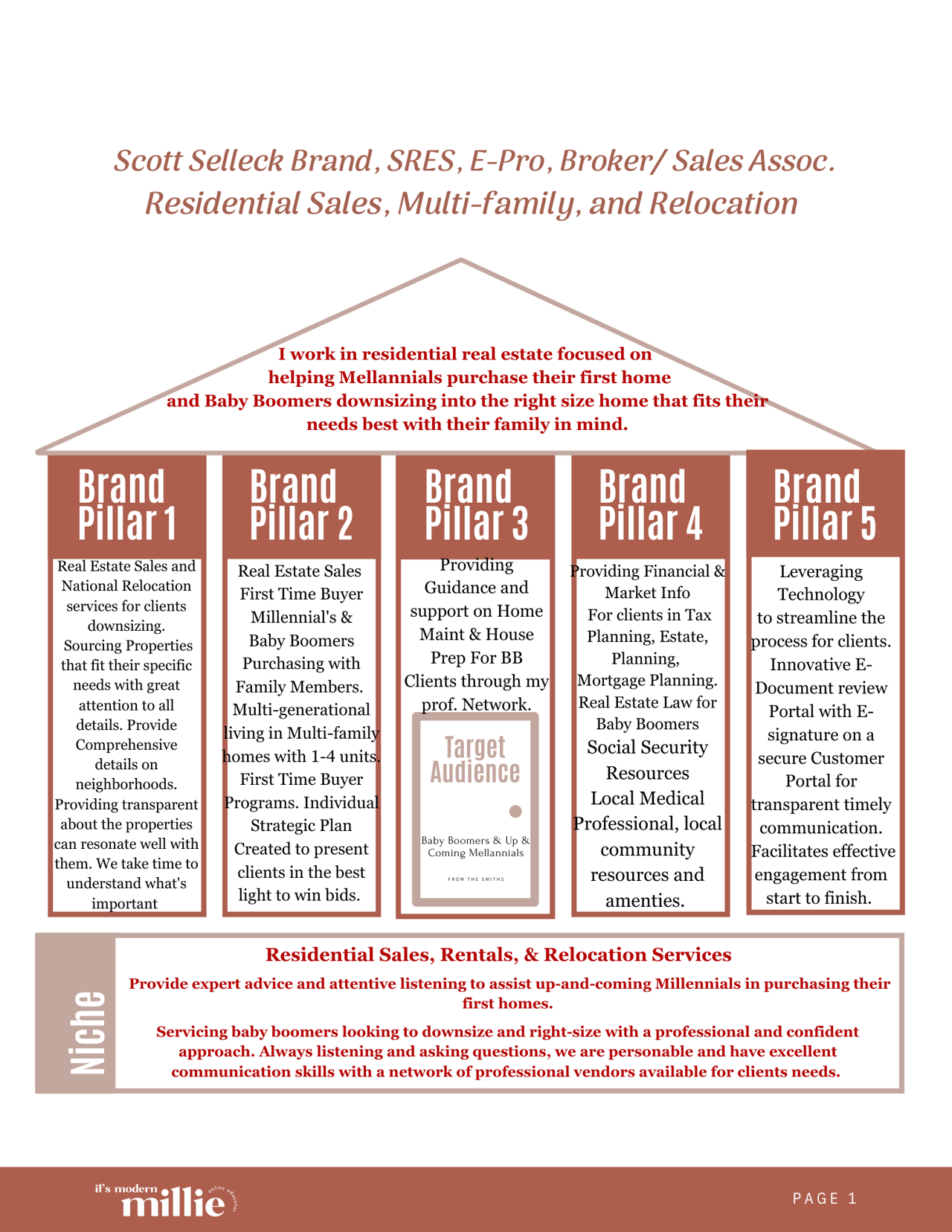 The Making of a Brand by Scott Selleck, KW City Views Realty December 24, 2023