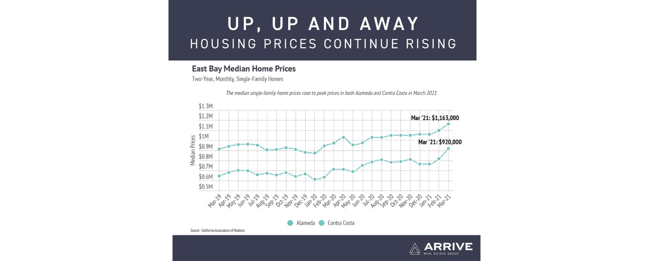 May Housing Market Update