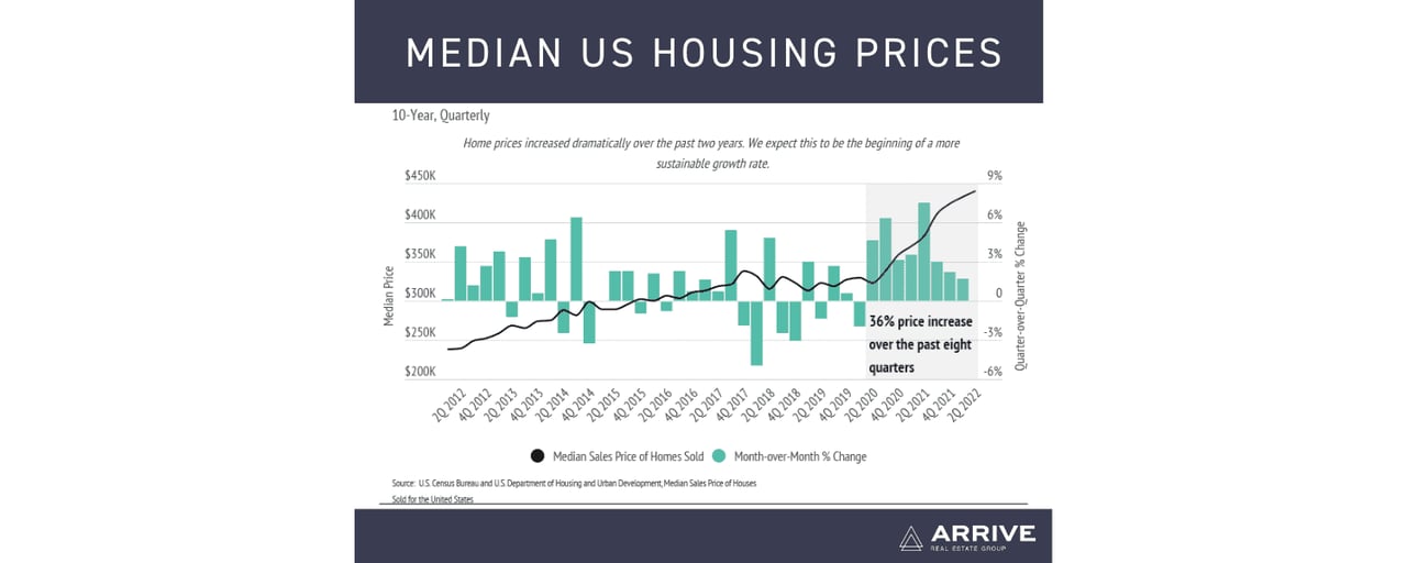 August Market Update