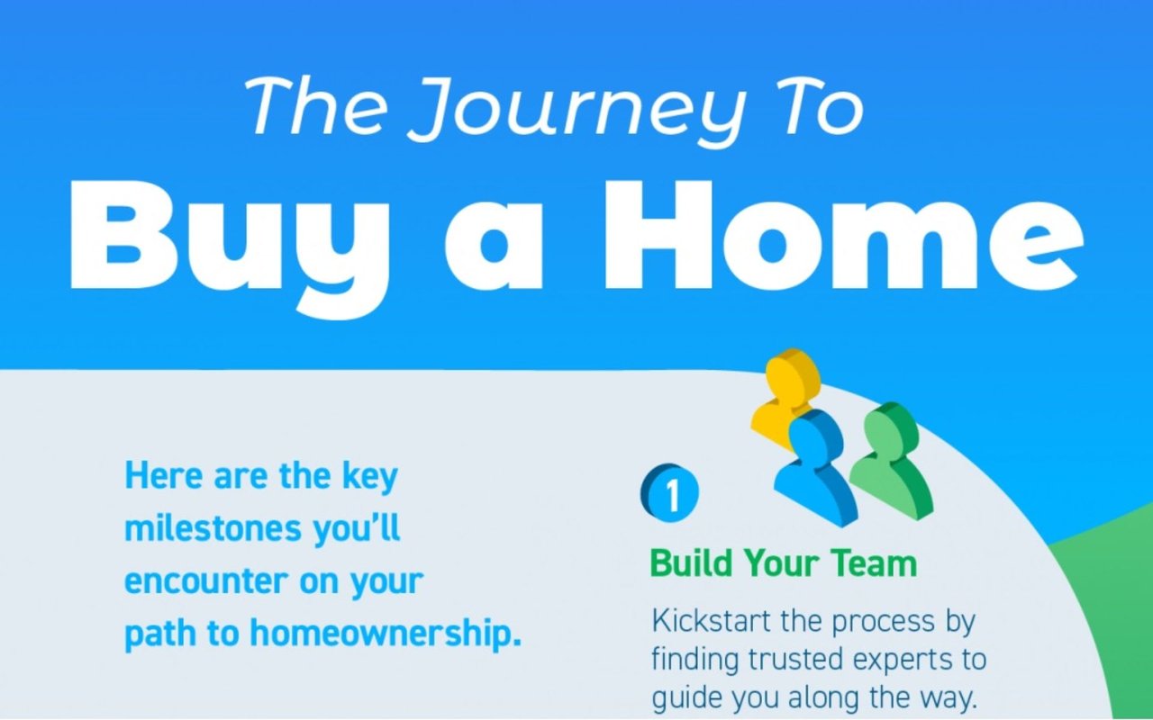 The Journey To Buy a Home [INFOGRAPHIC]