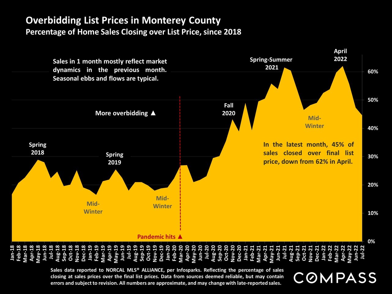 Is the market crashing?