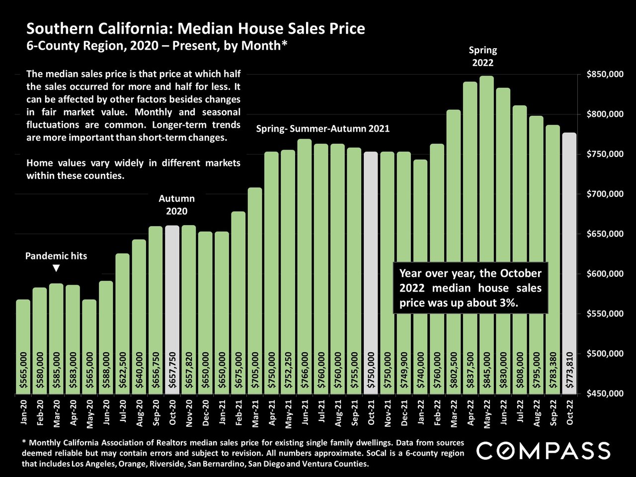The California Real Estate Market Autumn Report