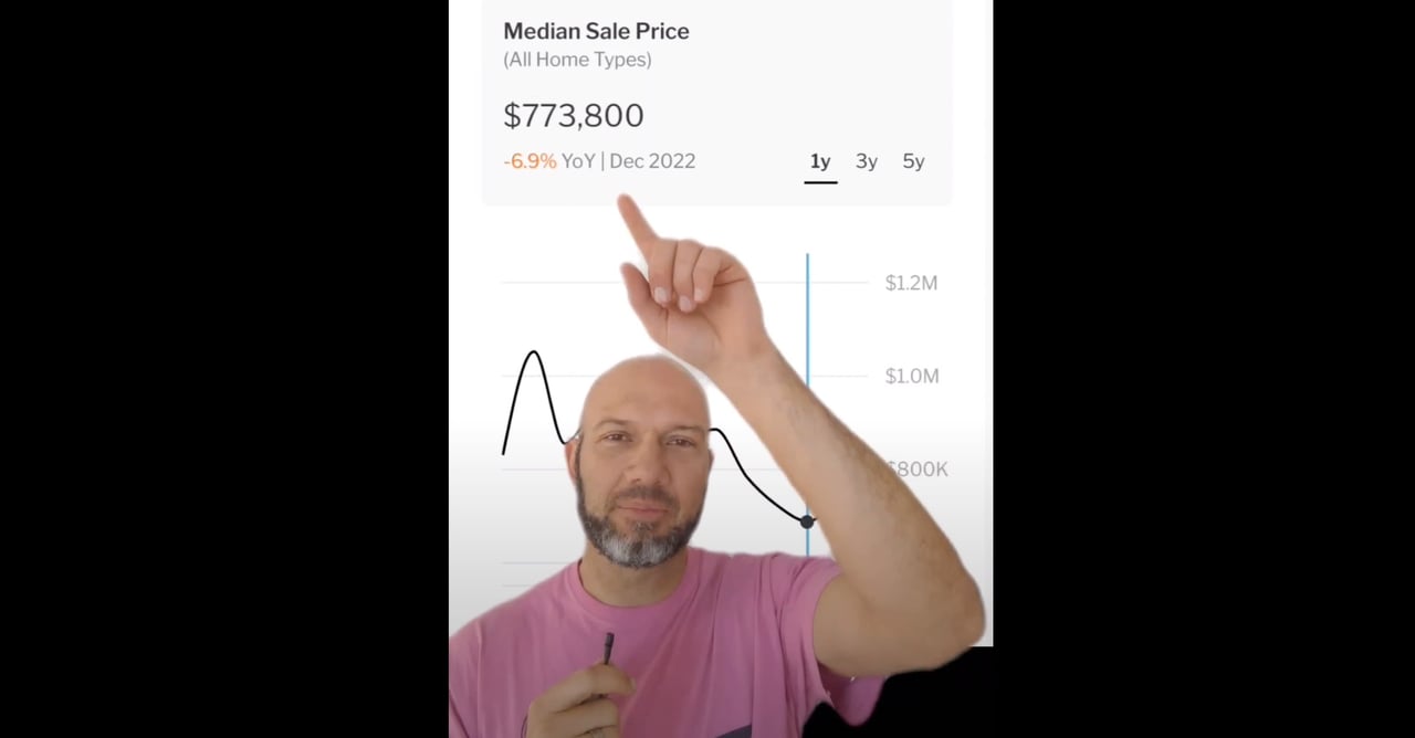 Real estate Monday Mini Market Update for Golden, Colorado.