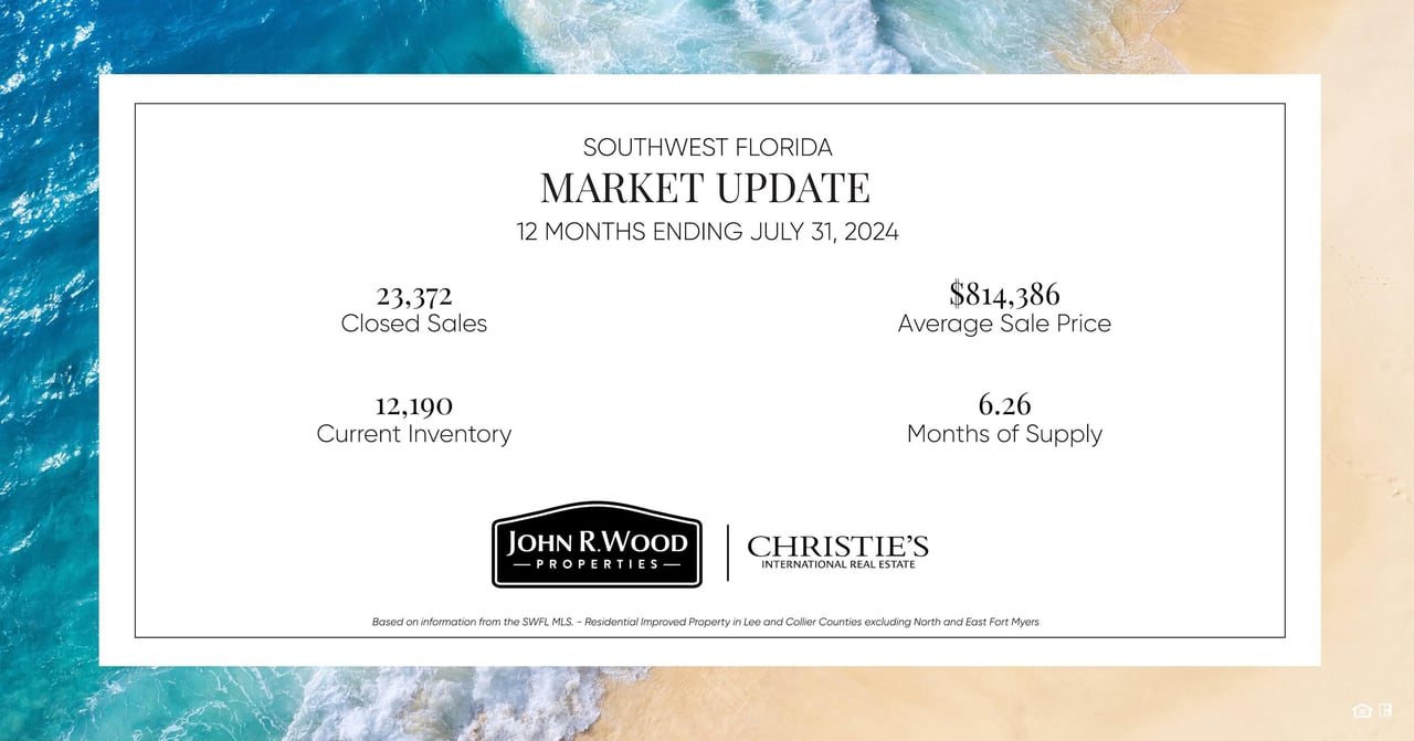 July 2024 Market Report for Southwest Florida