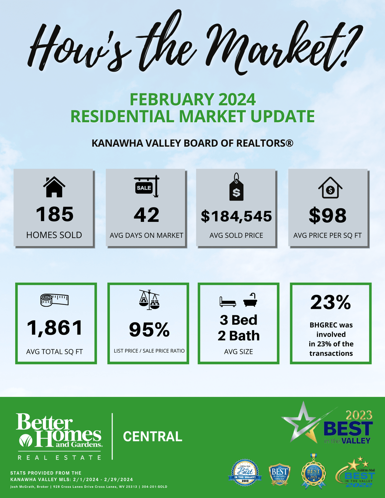 How's the Market? - February 2024