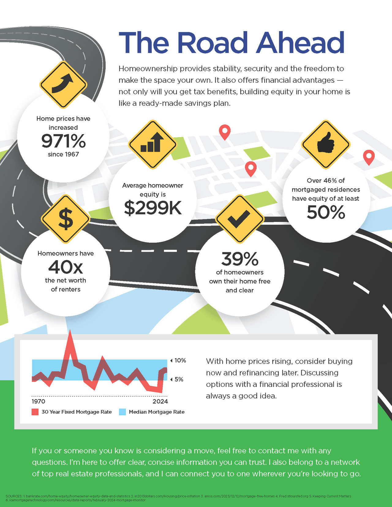 The Real Estate Journey