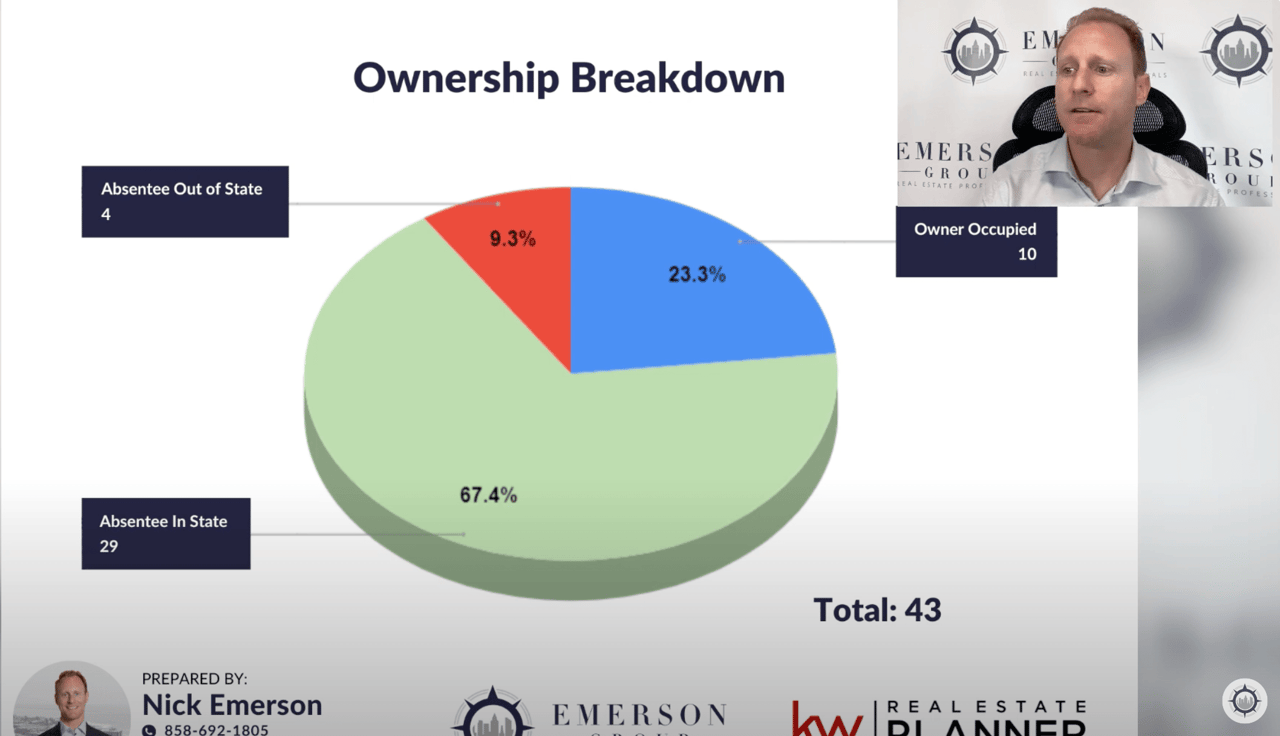 February 2024 - San Diego 2-4 Unit Sales Recap 