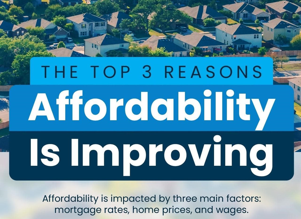 The Top 3 Reasons Affordability Is Improving