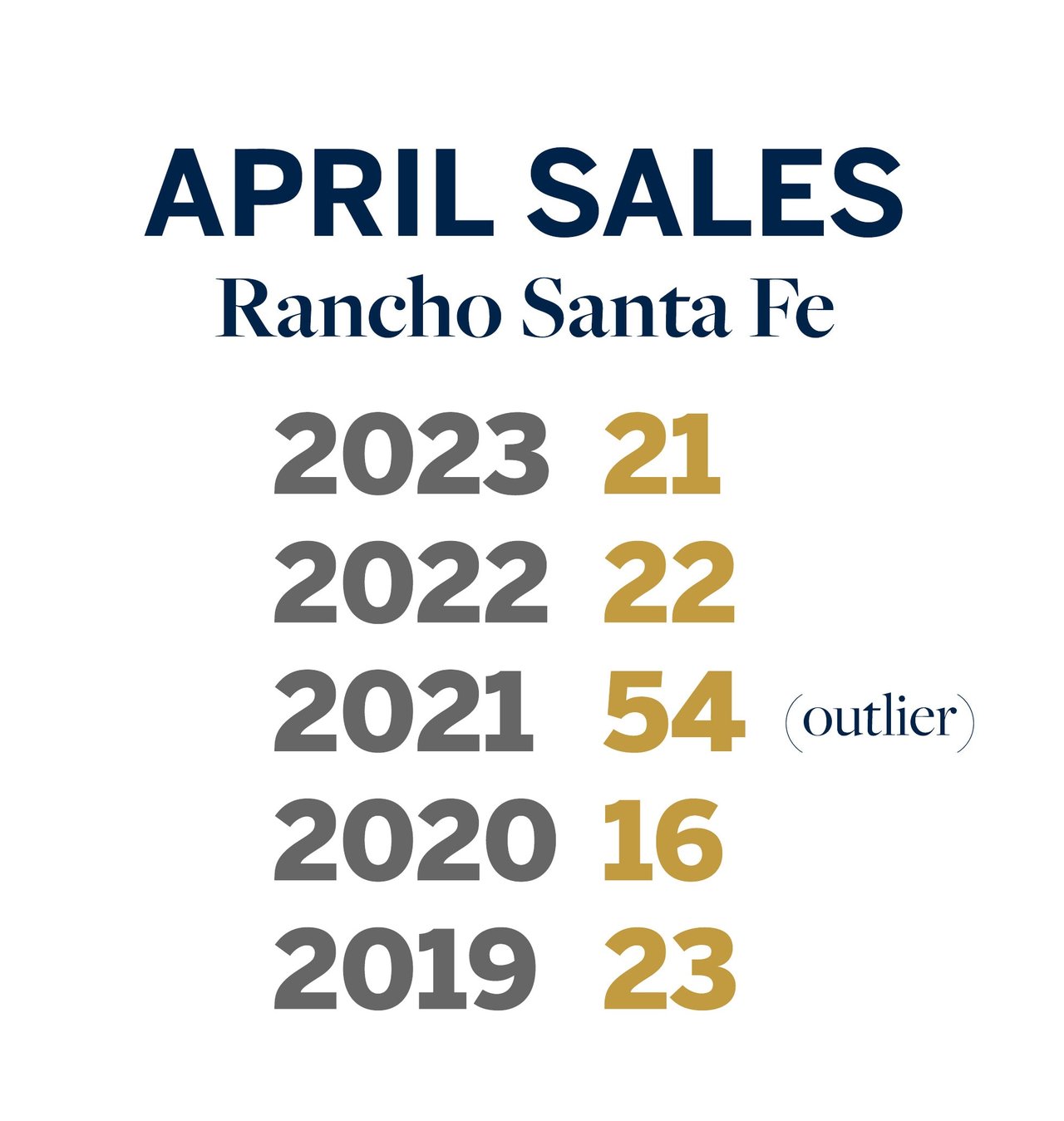 The Rancho Santa Fe Chronicle May 2023