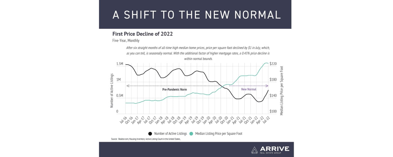 September Market Update