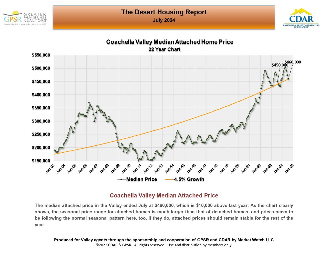 AUGUST 2024 MARKET UPDATE