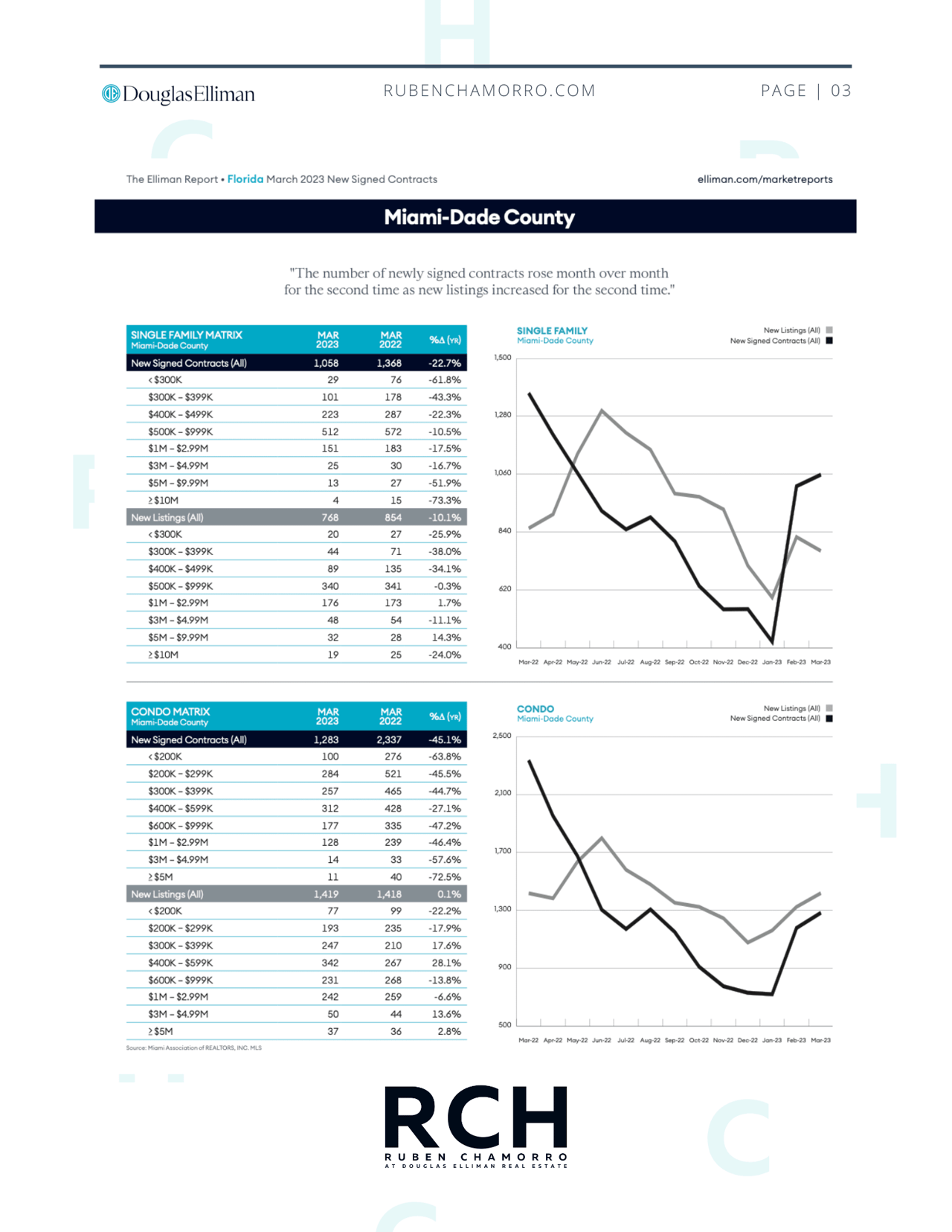 The South Florida Real Estate Insider 04/2023