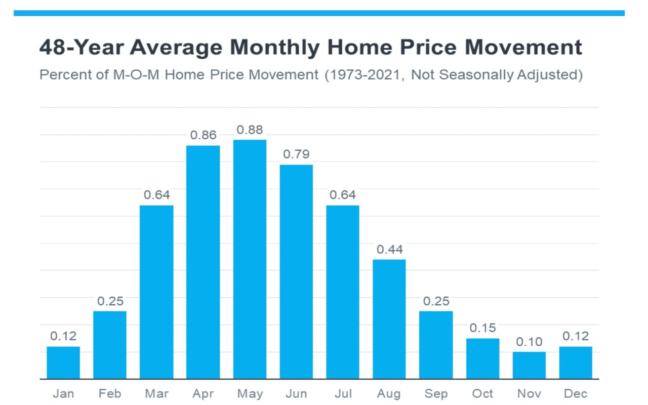 Don’t Fall for the Next Shocking Headlines About Home Prices