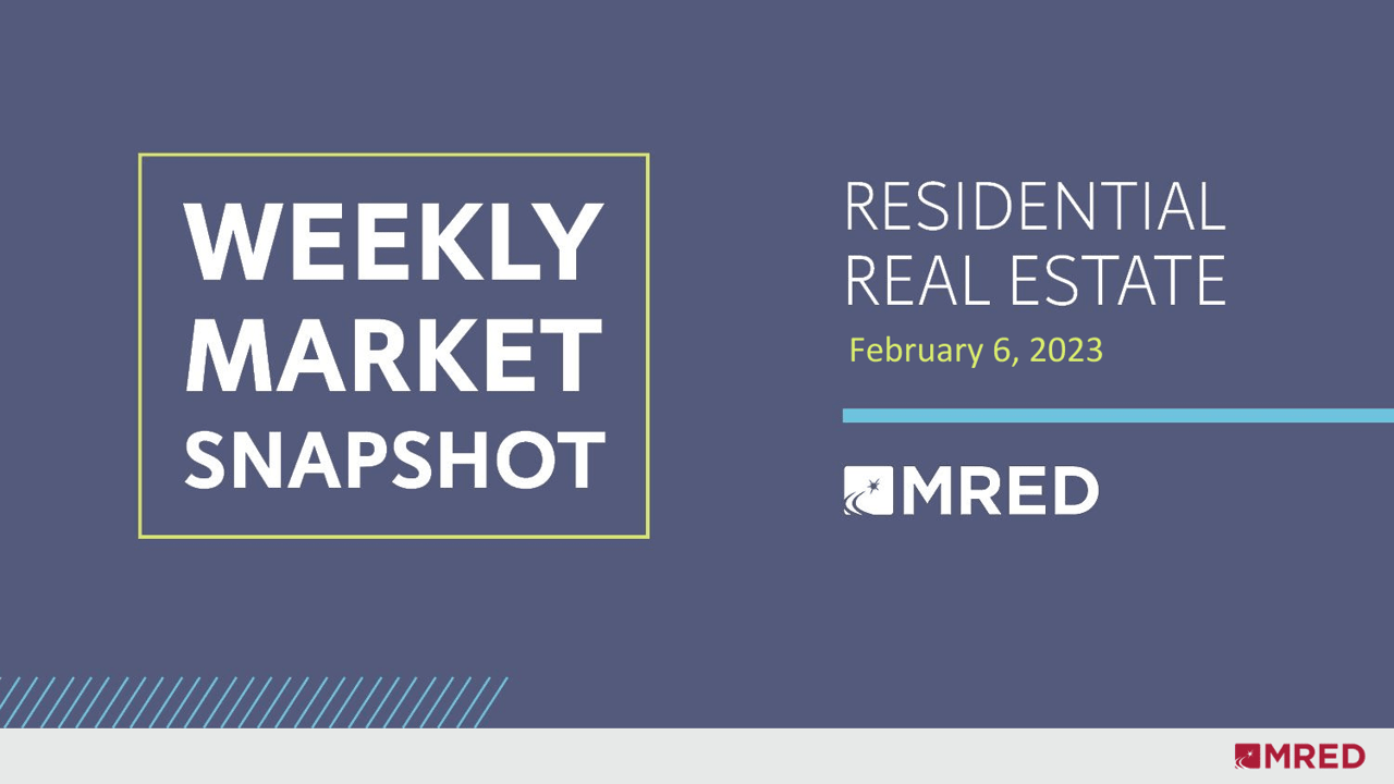 Weekly Market Snapshot