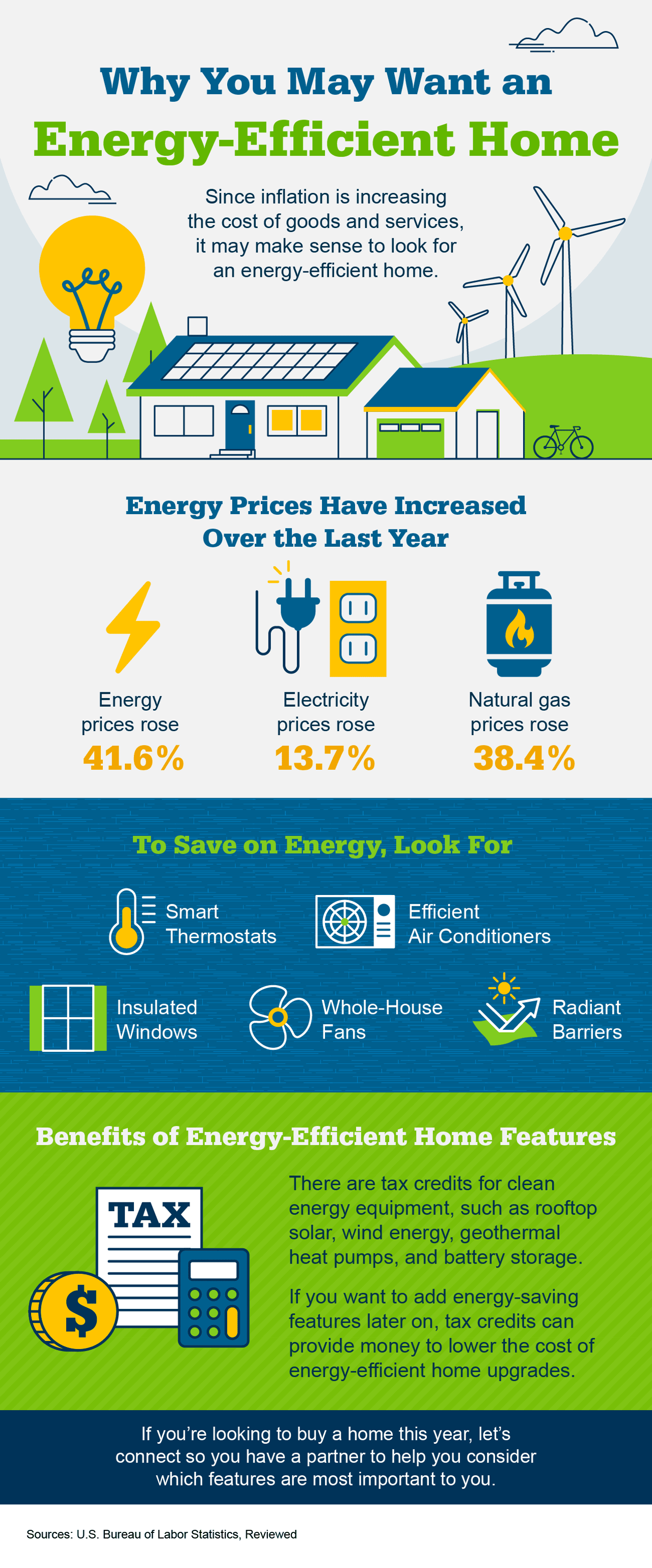 Why You May Want an Energy-Efficient Home [INFOGRAPHIC]