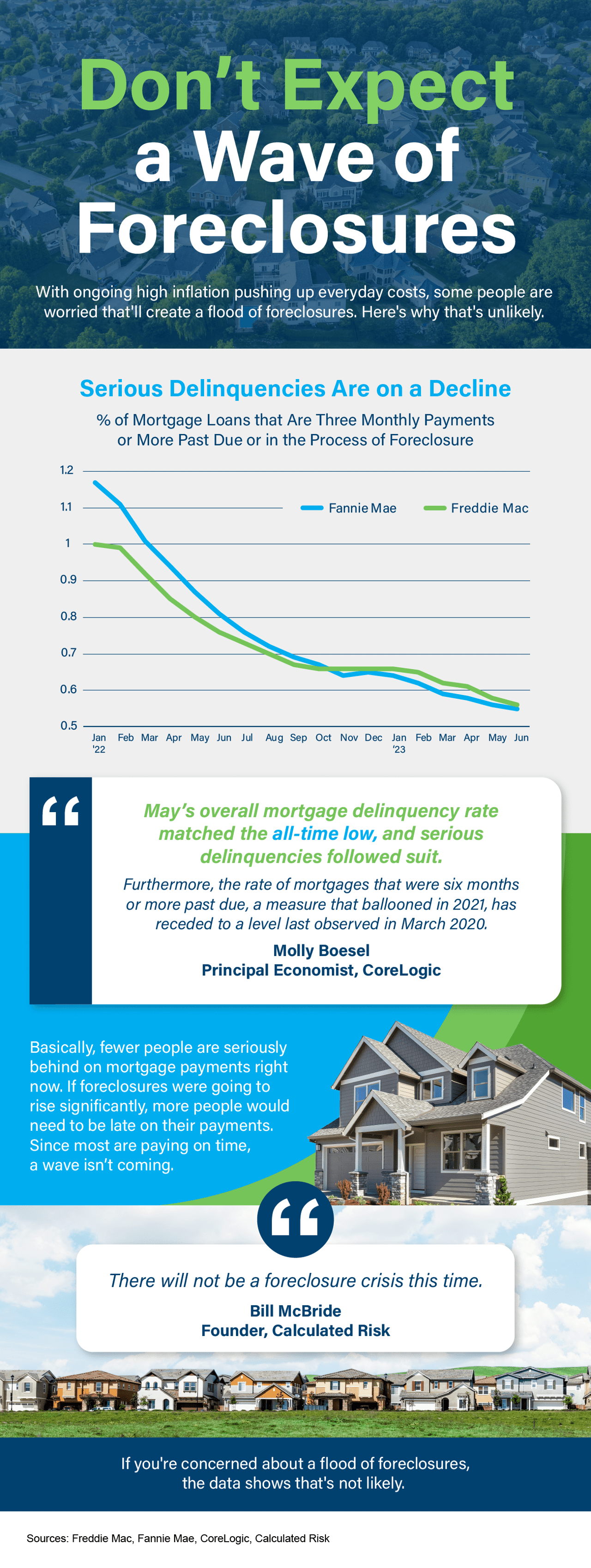 Forecasting OKC's Market: Debunking the Foreclosure Flood Myth (INFOGRAPHIC)