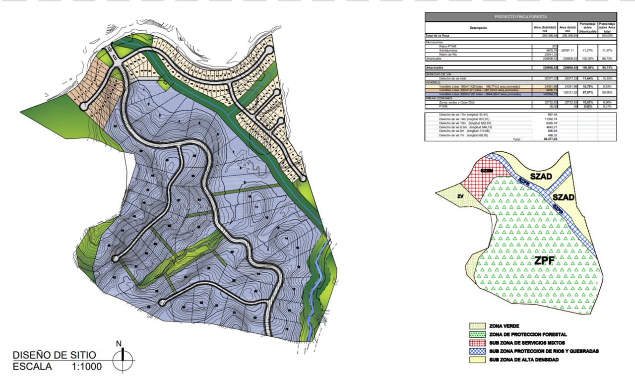 Large Development Acreage, Manuel Antonio, Puntarenas
