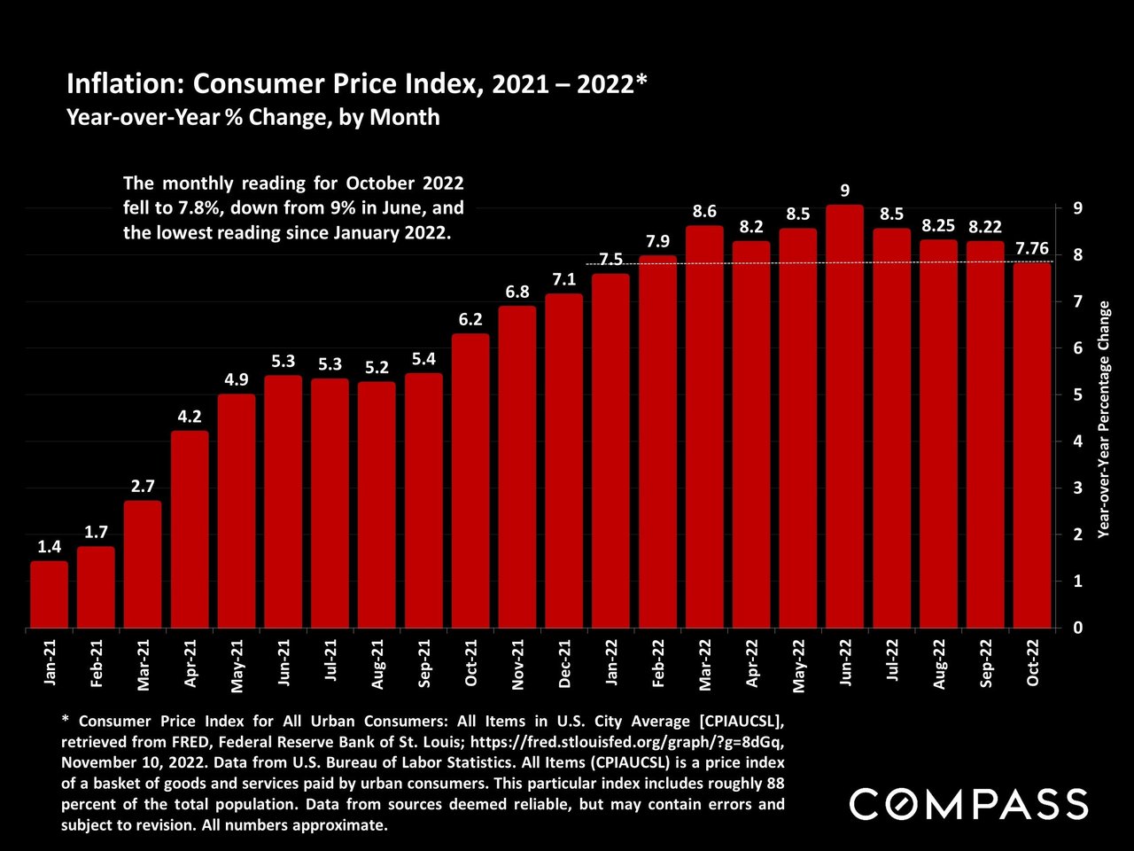 The California Real Estate Market Autumn Report