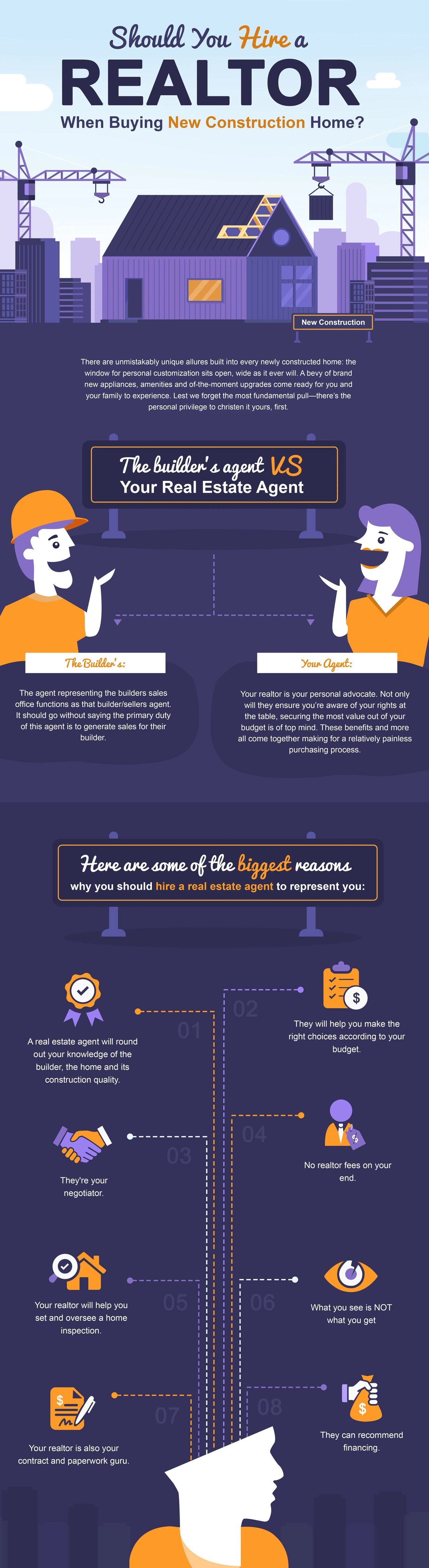 Should You Hire A Realtor When Buying New Construction Home?