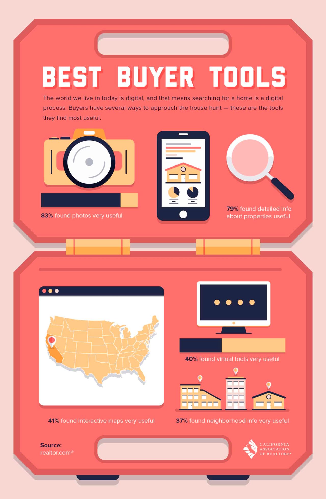 Best Buyer Tools