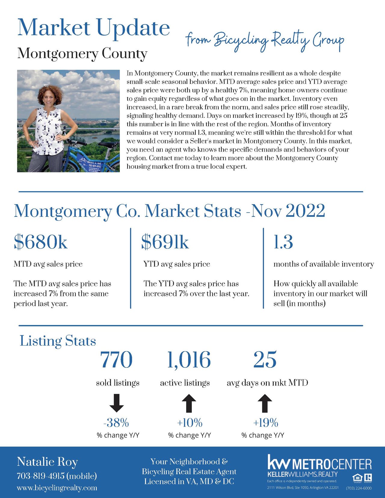 November 2022 Housing Market Updates