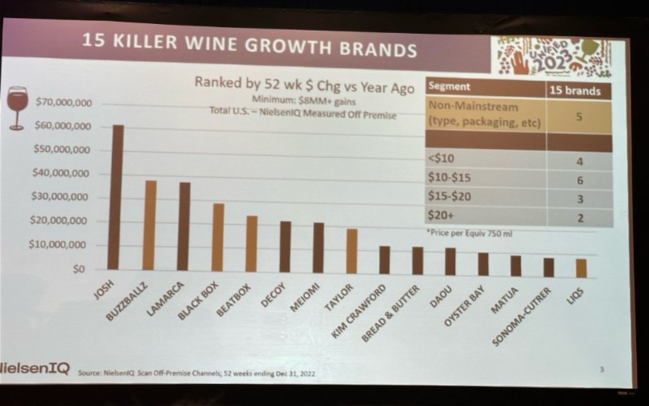 2023 Unified Wine and Grape Symposium