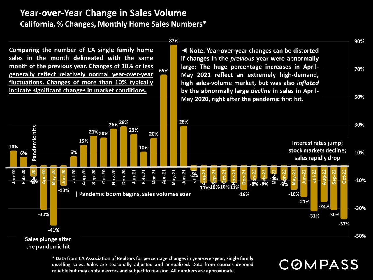 The California Real Estate Market Autumn Report