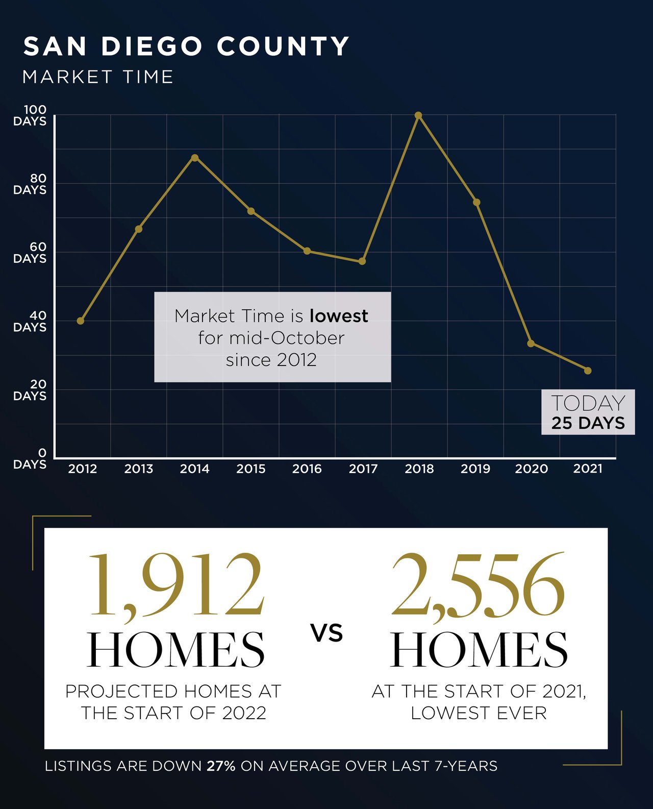 Buzz Words in Real Estate | Insider Intel