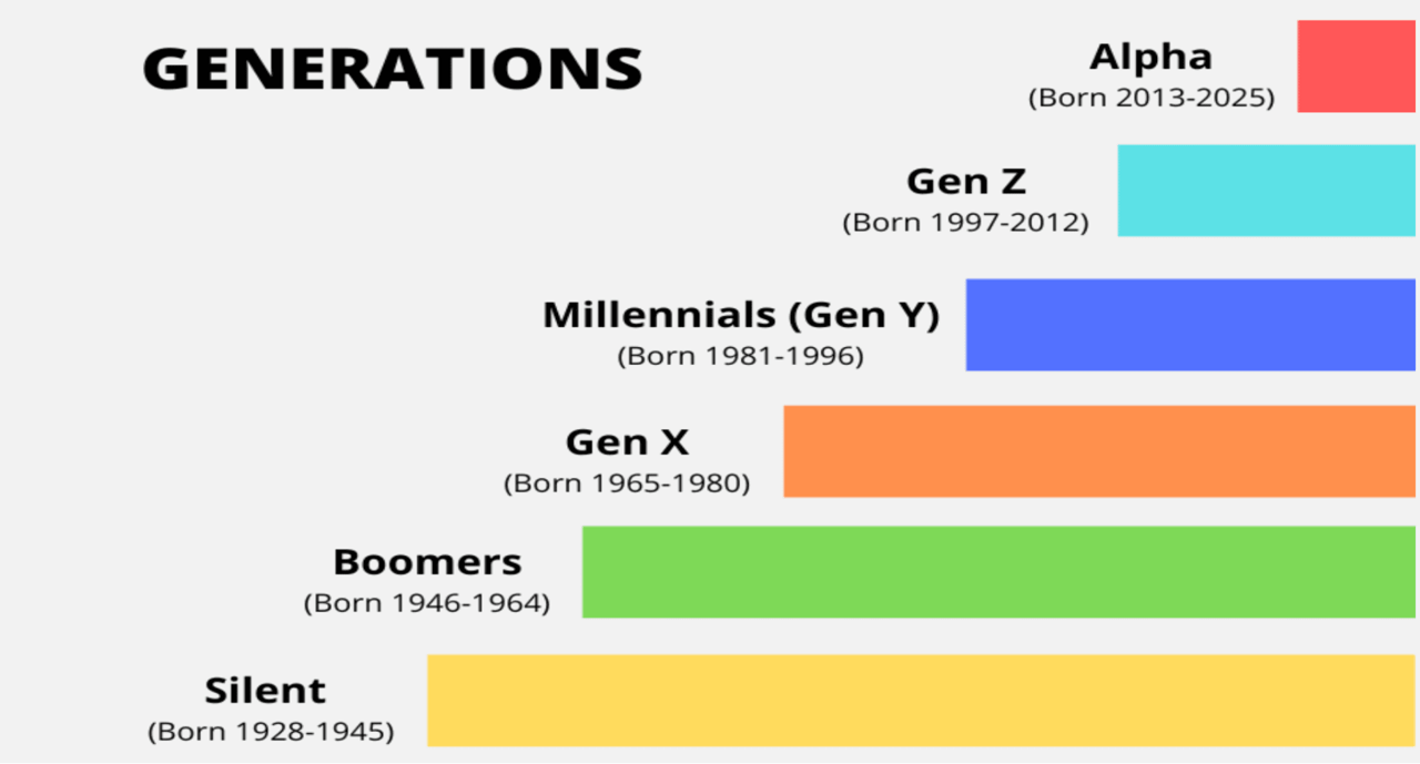 The Sandwich Generation