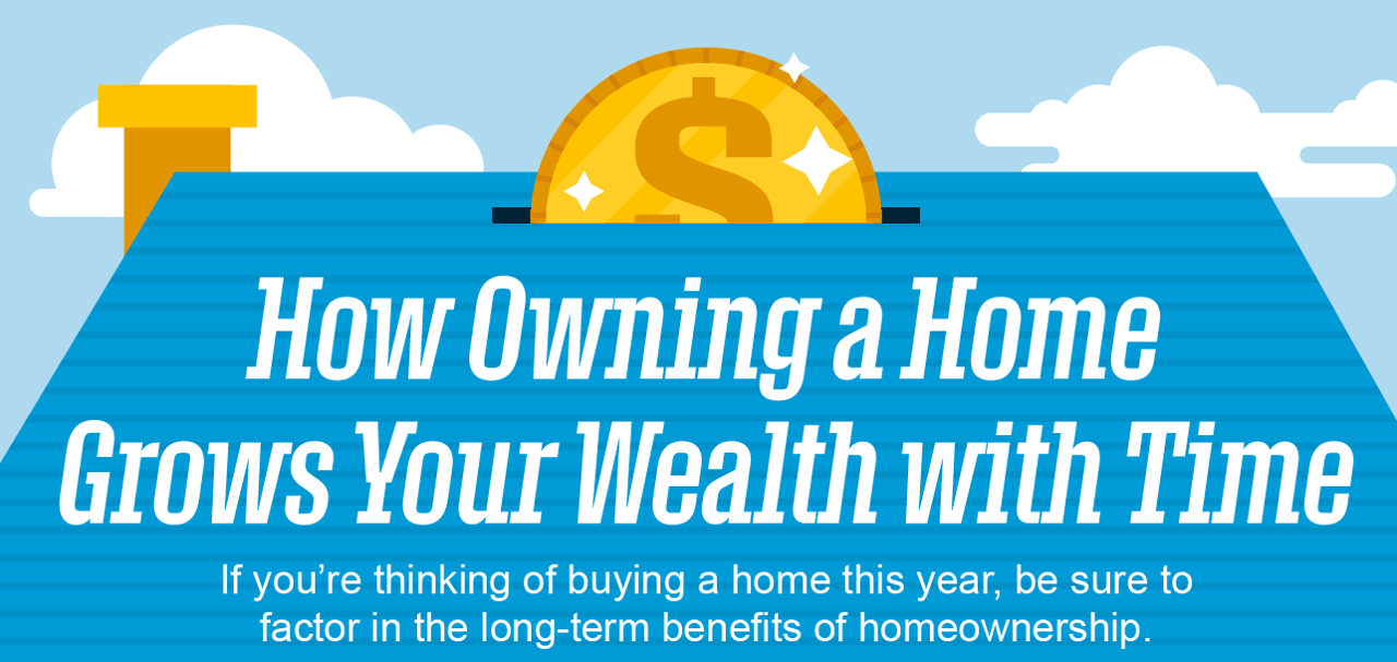 How Owning a Home Grows Your Wealth with Time