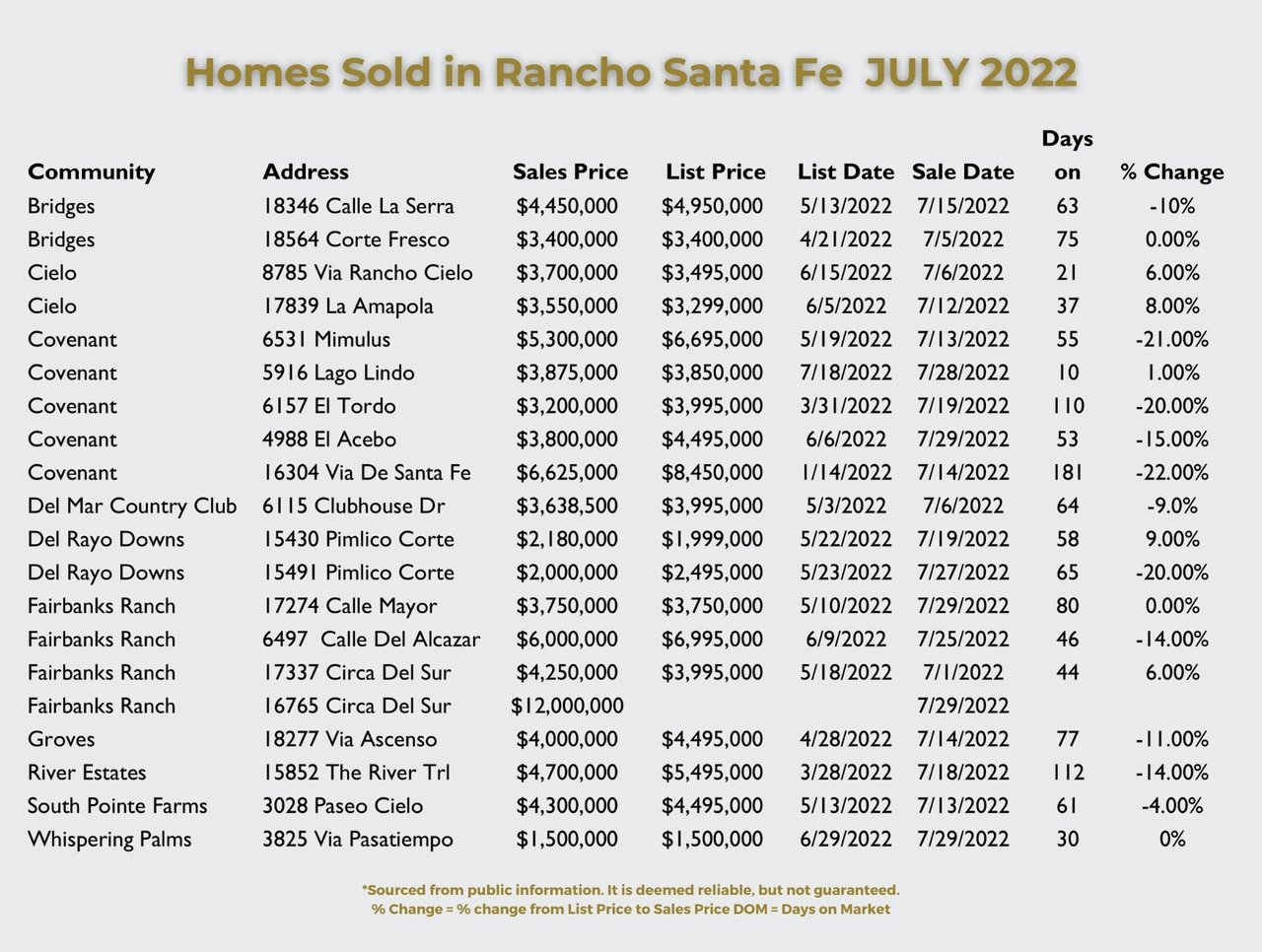 The Rancho Santa Fe Chronicle August 2022