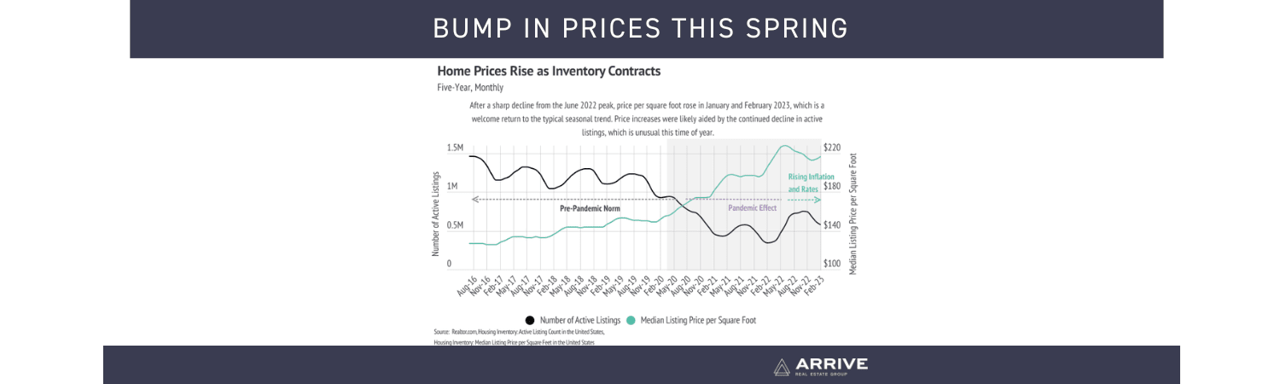 March Market Update 2023