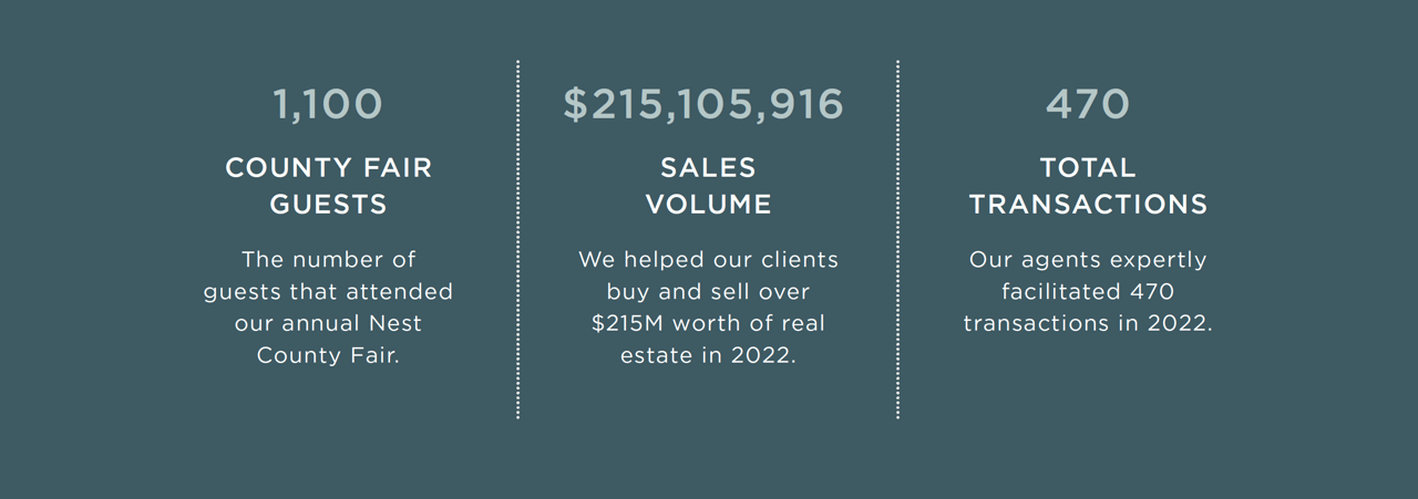 Asheville 2022 Annual Report