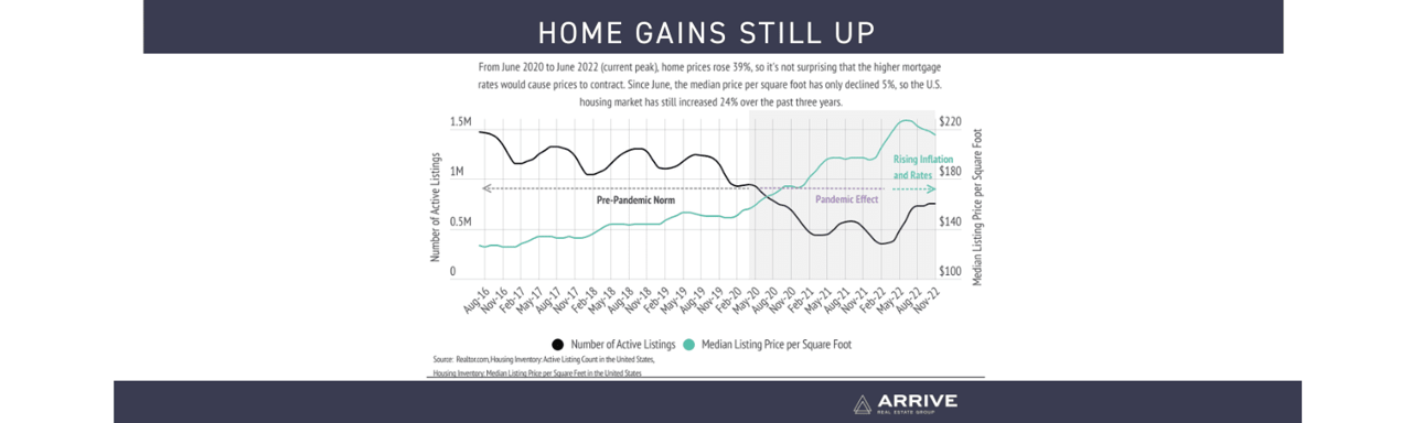 January 2023 Market Update
