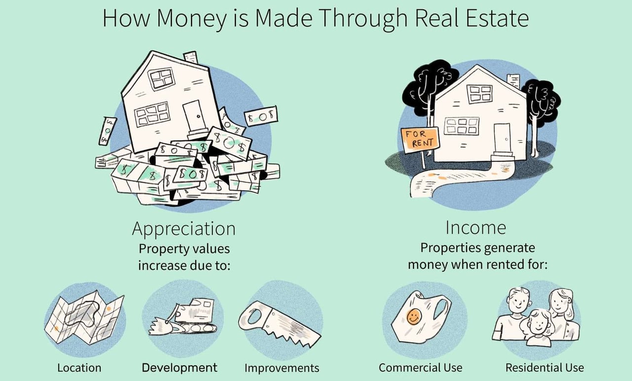 Benefits of Income Property