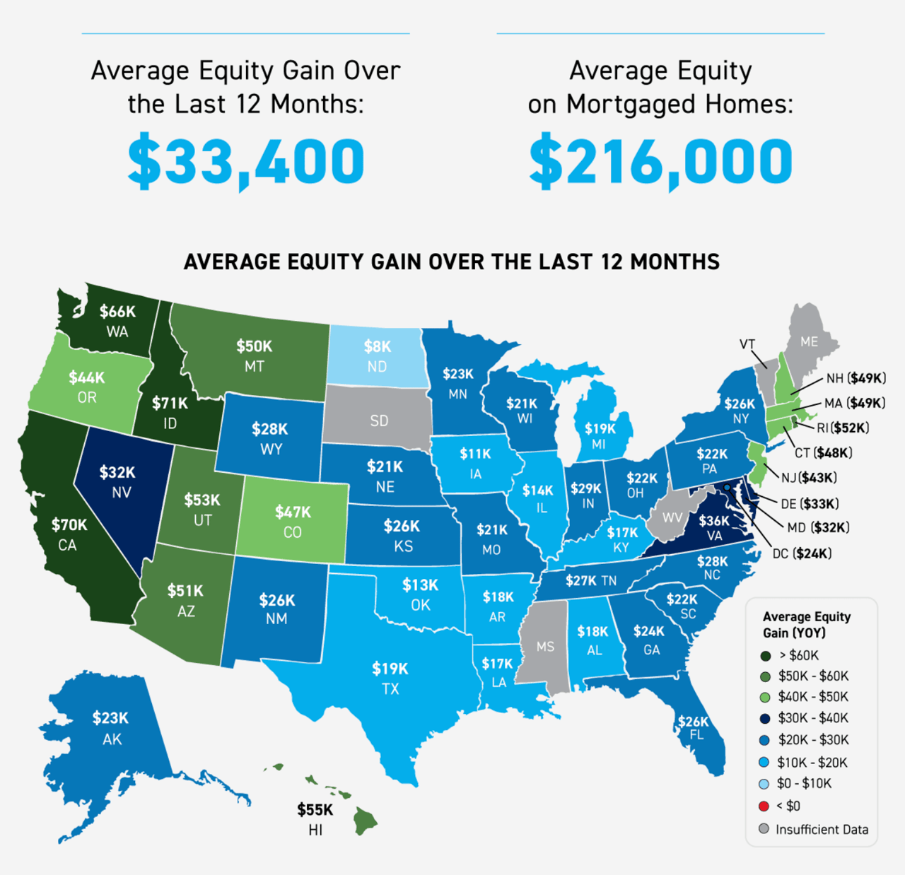 Your Home Equity Can Take You Places [INFOGRAPHIC]