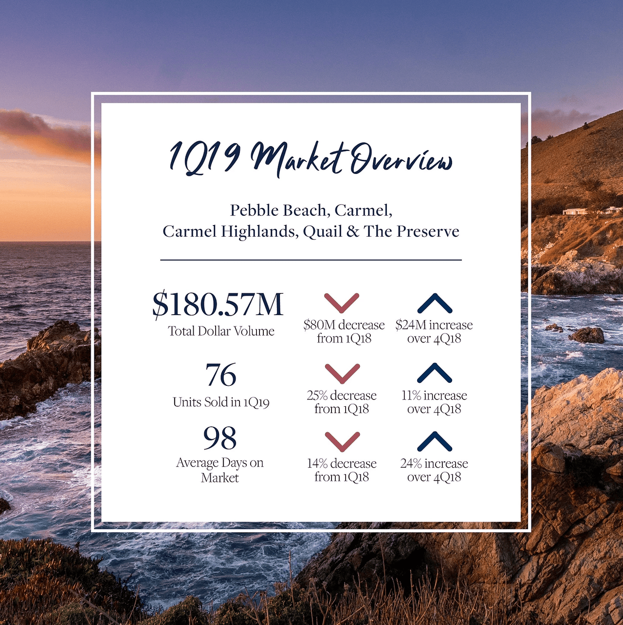 1Q19 Market Update