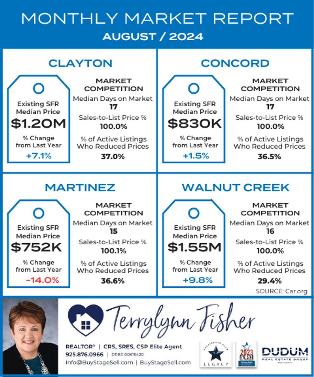 Monthly Market Report August 2024