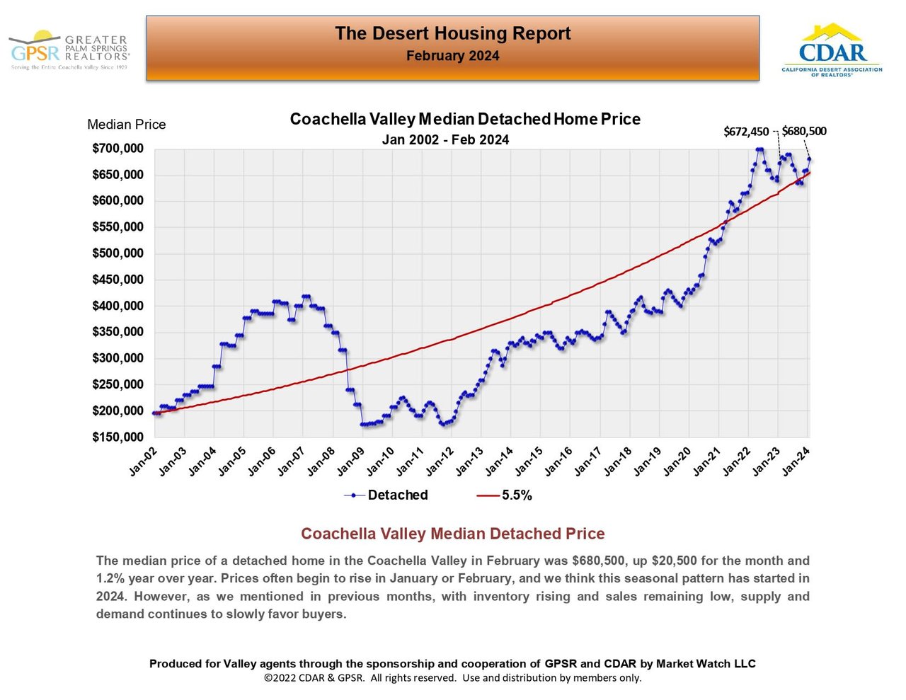 MARCH 2024 MARKET UPDATES