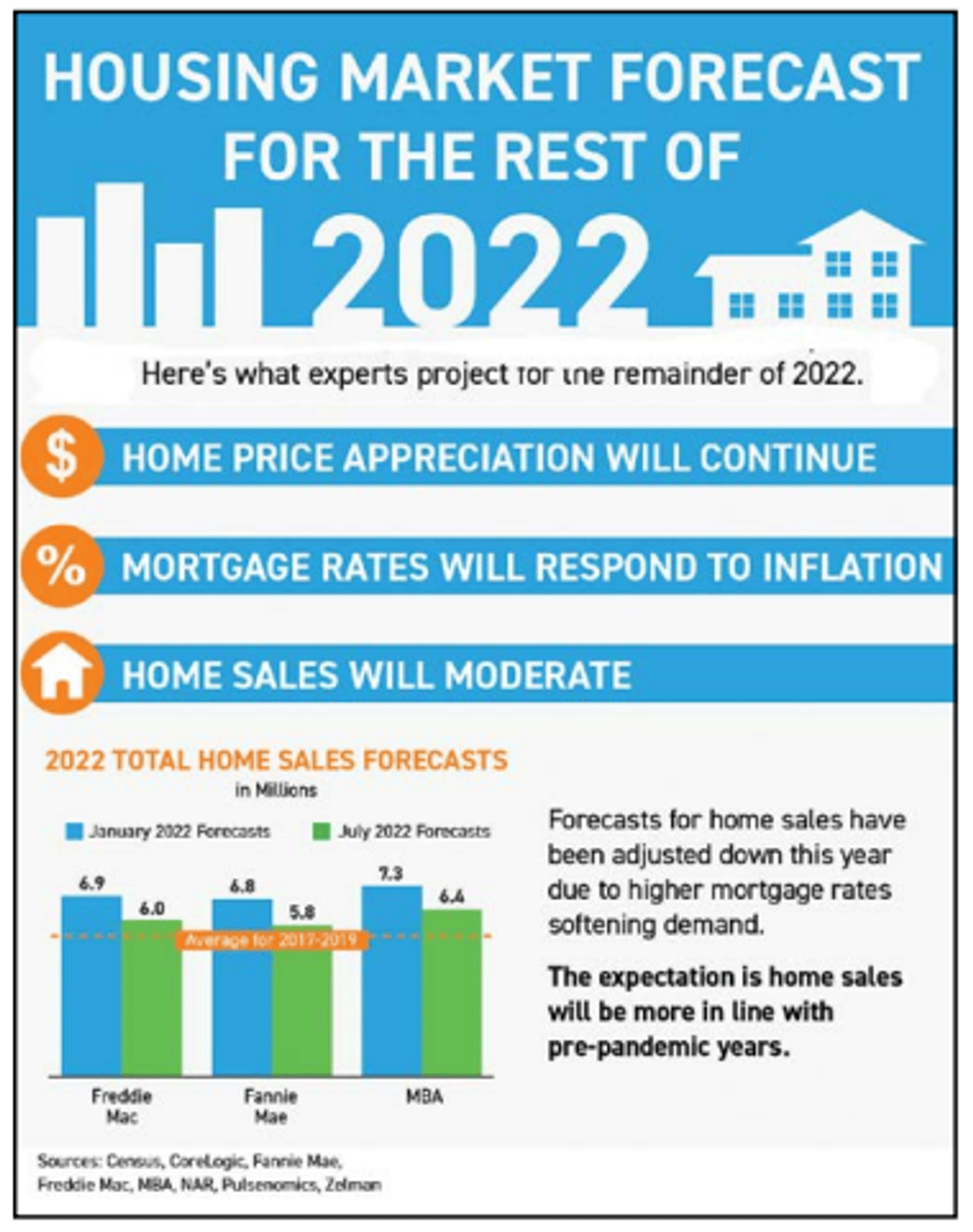 Sellers Must Check Market Reality