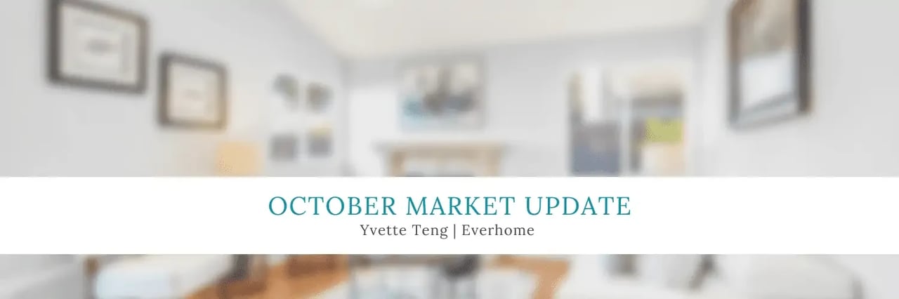 October Market Update